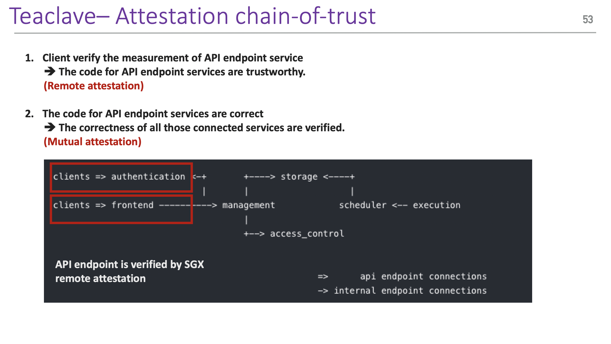 Public Cloud Attestation Services of Teaclave