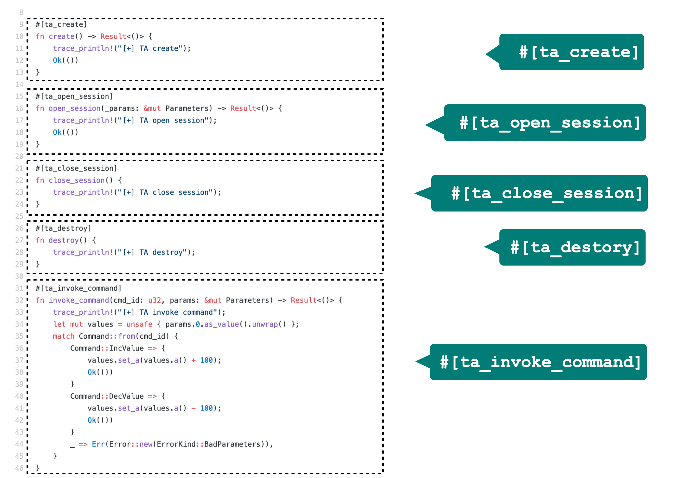 Teaclave TrustZone SDK Macros